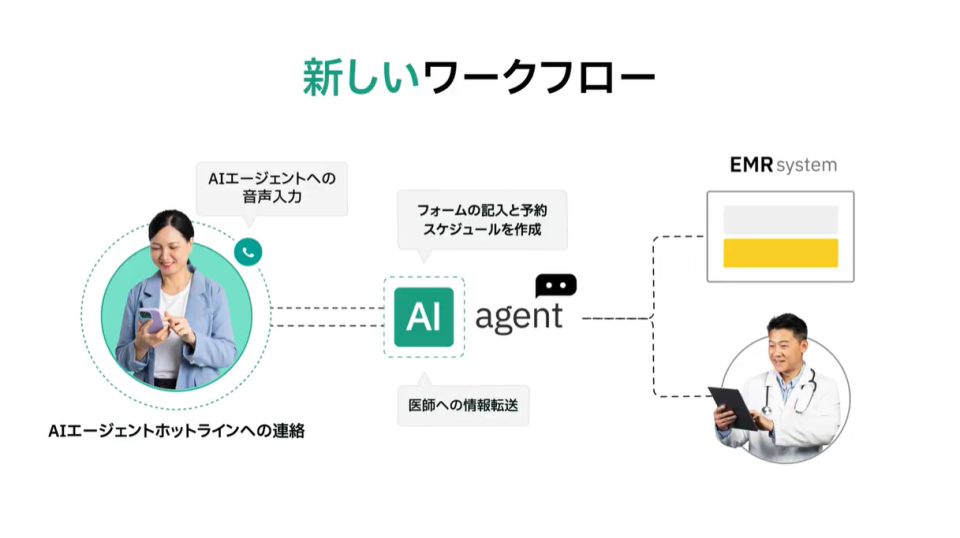 Omi Japan、医療特化型AIエージェントを開発 病院・クリニック