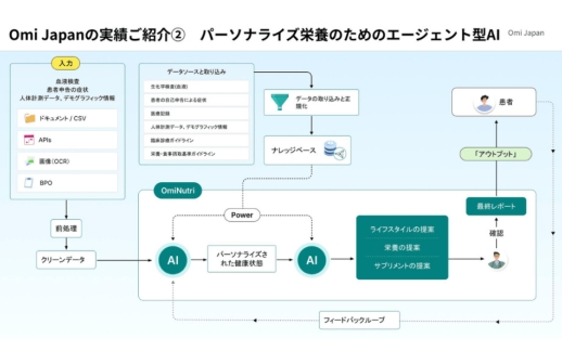 omi-nutri-introduction