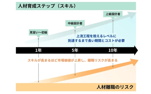 hkdc-300-engineers-goal