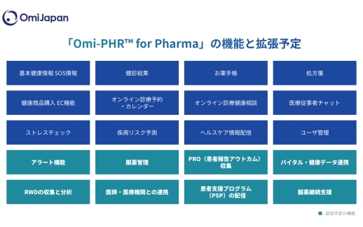 omi-phr-for-pharma