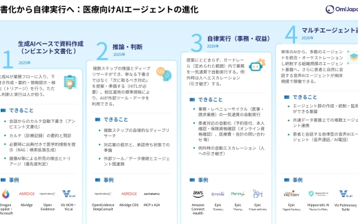 latest-global-trends-in-medial-ai-agent-2026