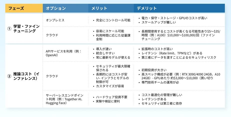 infrastructure-cost-ai-agent