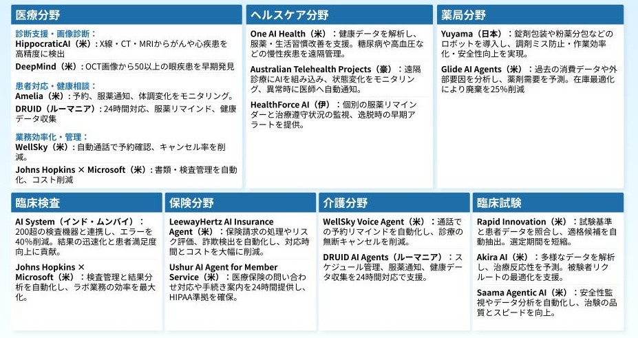 ai-agent-global-use-case