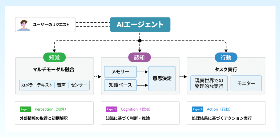 project-cost-factors