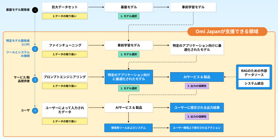 software-value-chain-ai-agent