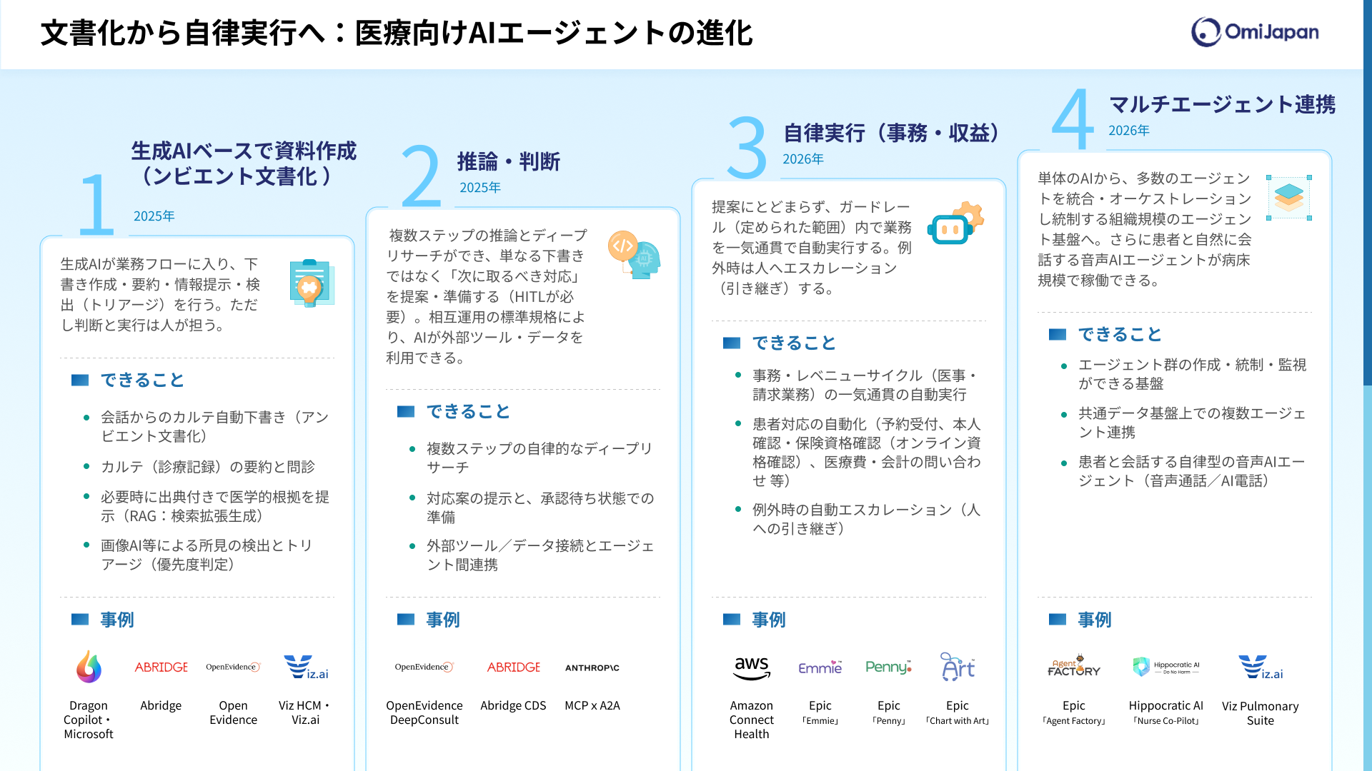 global-ai-agent-use-cases