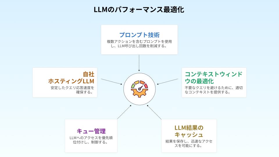 LLM-ai-agent-acceleration