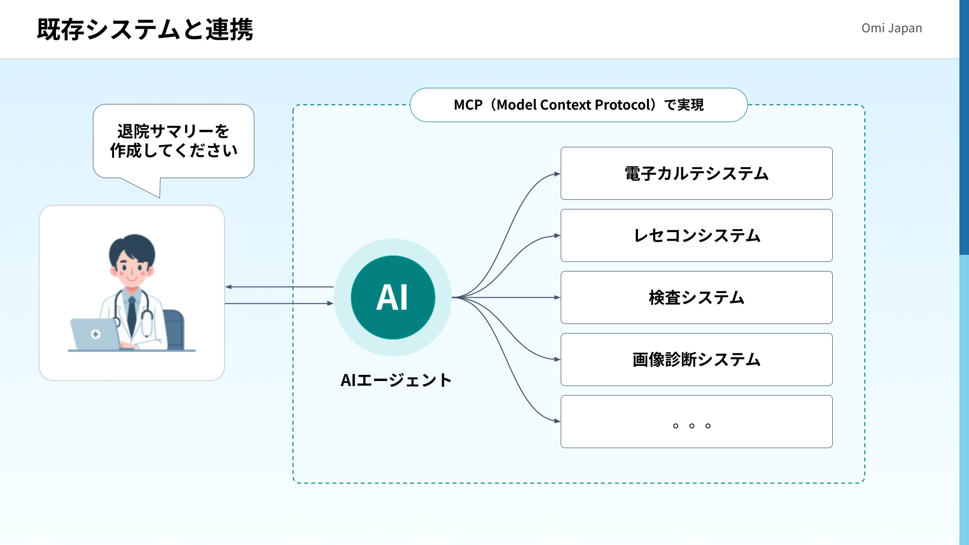 model-context-protocol-mcp-integration